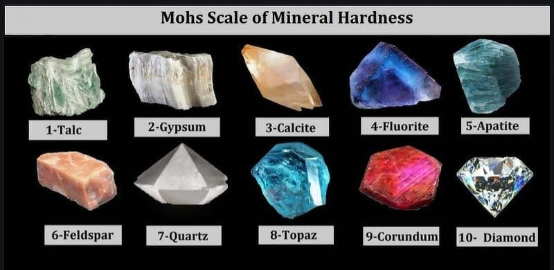 Mohs Scale of Hardness